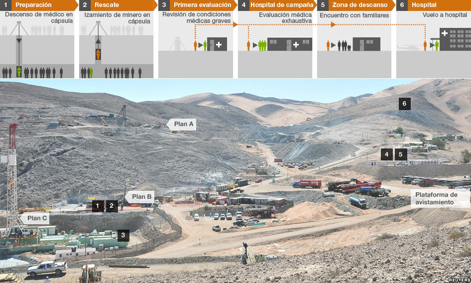 Pasos a seguir luego del rescate mineros chilenos